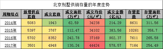 5000亿货值下别墅荒，用1500万如何在北京寻楼王?