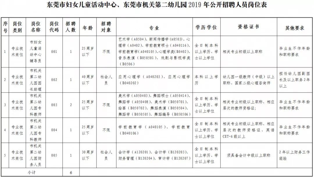 人口收入标准_中等收入人口最多