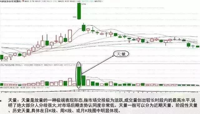 良心操盘手掏心窝告白：成交量选股精髓，不怕你不会，就怕你不看