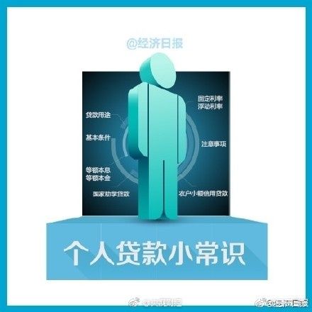 个人贷款都分哪几种?怎么贷?个人贷款小常识