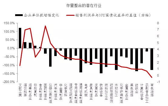 中国经济渐入存量时代，新旧动能转换应谋求\＂错位发展\＂