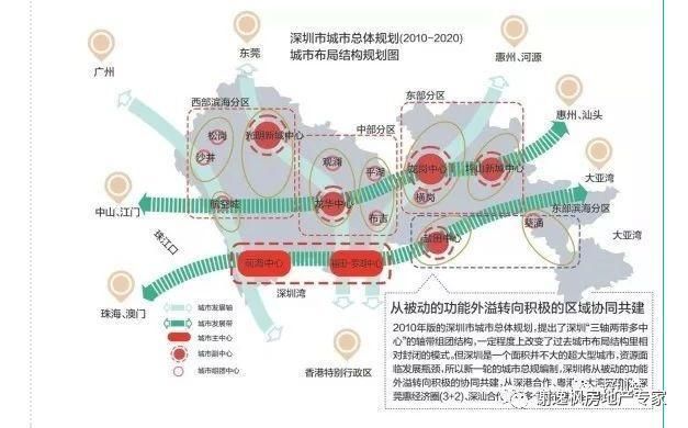 谢逸枫:深圳2035总规即将来了!定位世界级都市圈房价飞上天?