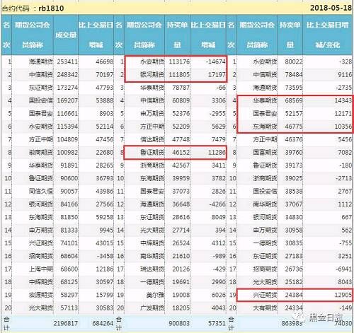 行情到了关键时刻 黑色真的见顶了吗？