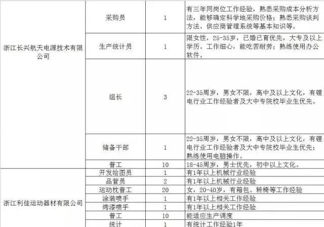 300家用人单位，15000个岗位等着你！