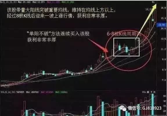 一位资深老股民独创的几套战法，总有适合自己的一套