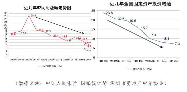 2018深圳二手住宅市场活跃度仍将平稳与缓升