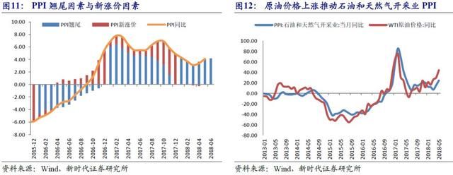 新时代宏观非食品价格上涨冲销食品价格回落影响5月通胀数据点评