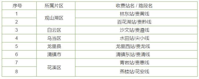 贵州车主注意!大年初七起，这22个收费站将免费通行啦~
