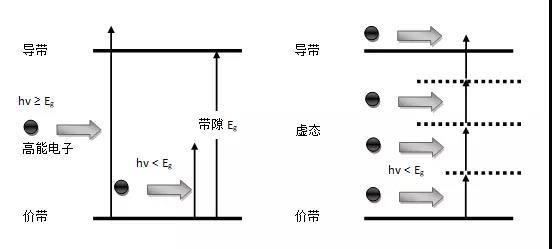 皮秒激光的原理和作用_皮秒激光切割玻璃的原理和工艺研究