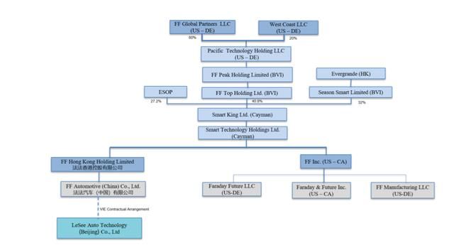 合资公司怎么注册