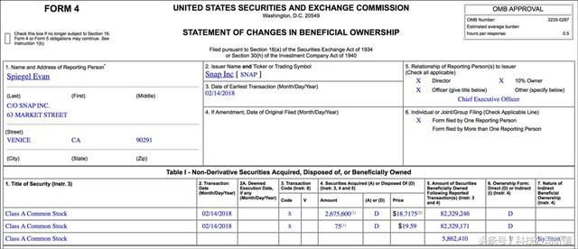 阅后即焚社交Snapchat的CEO只卖公司0.5%股票，就价值高达3.2亿元