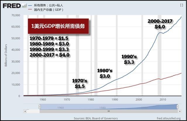 债务危机或将席卷而来，处于中期底部的黄金将在未来爆发