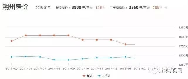 权威数据！山西11市市区房价最新排名，你猜临汾排第几？