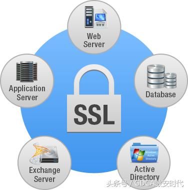 为什么DV SSL证书不适用于金融行业
