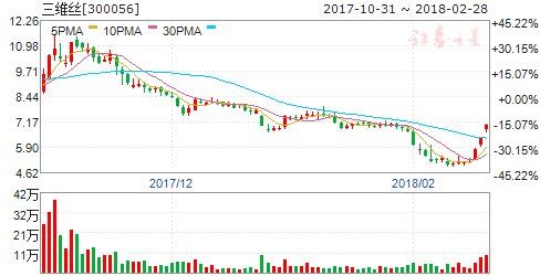 收购方式因立案调查受限