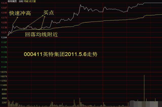 一位操盘手的肺腑之言：看懂分时图，等于看懂庄家套路，你知道？