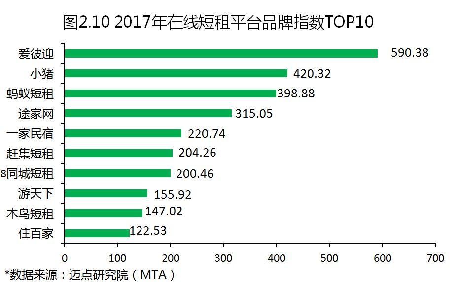 2017年度中国租赁地产品牌白皮书