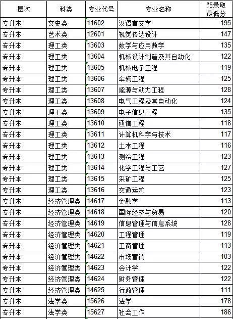 2018年山东理工大学录取分数线出来啦!