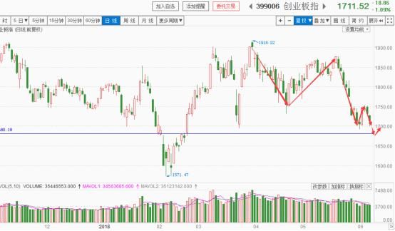 股市风险有待释放,静待股市下后企稳