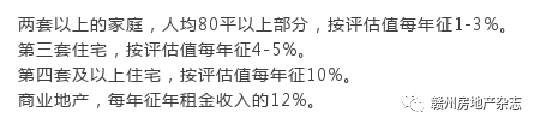 房产税将在这些城市率先征收!瞧瞧有你家乡吗?