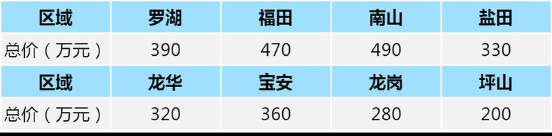 \＂三价合一\＂政策正式在深执行!新房市场即将井喷!下手要趁早!