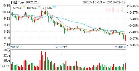 无线充电已成移动通信新发机标配 六股将受益