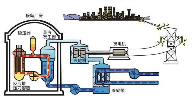 三門和海陽核電廠腹地探秘 ——我國第三代核電廠系列報道之一