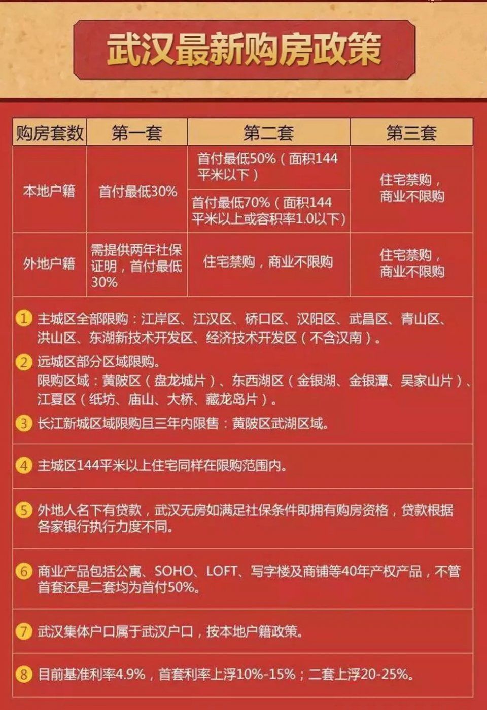 天津买房政策2021最新_买房天津政策最新_天津政策买房