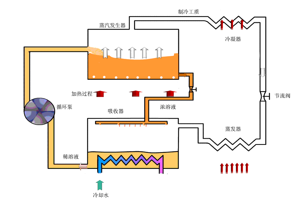 小型低温制冷机原理图片