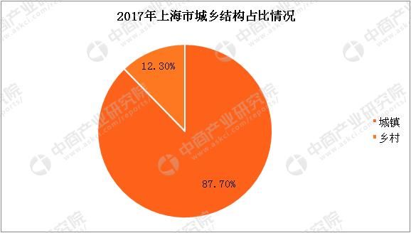 上海常住人口2017人數【相關詞_ 上海常住人口】