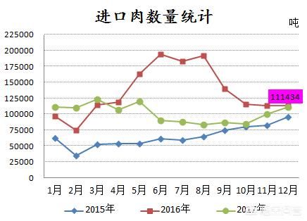 豬肉價格一直備受關注 專家說:2018年生豬將跌破5元\/斤,生豬價格真的