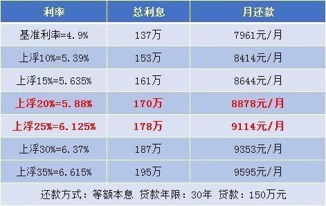 贷款45万30年月供多少(贷款45万30年月供多少等额本金)