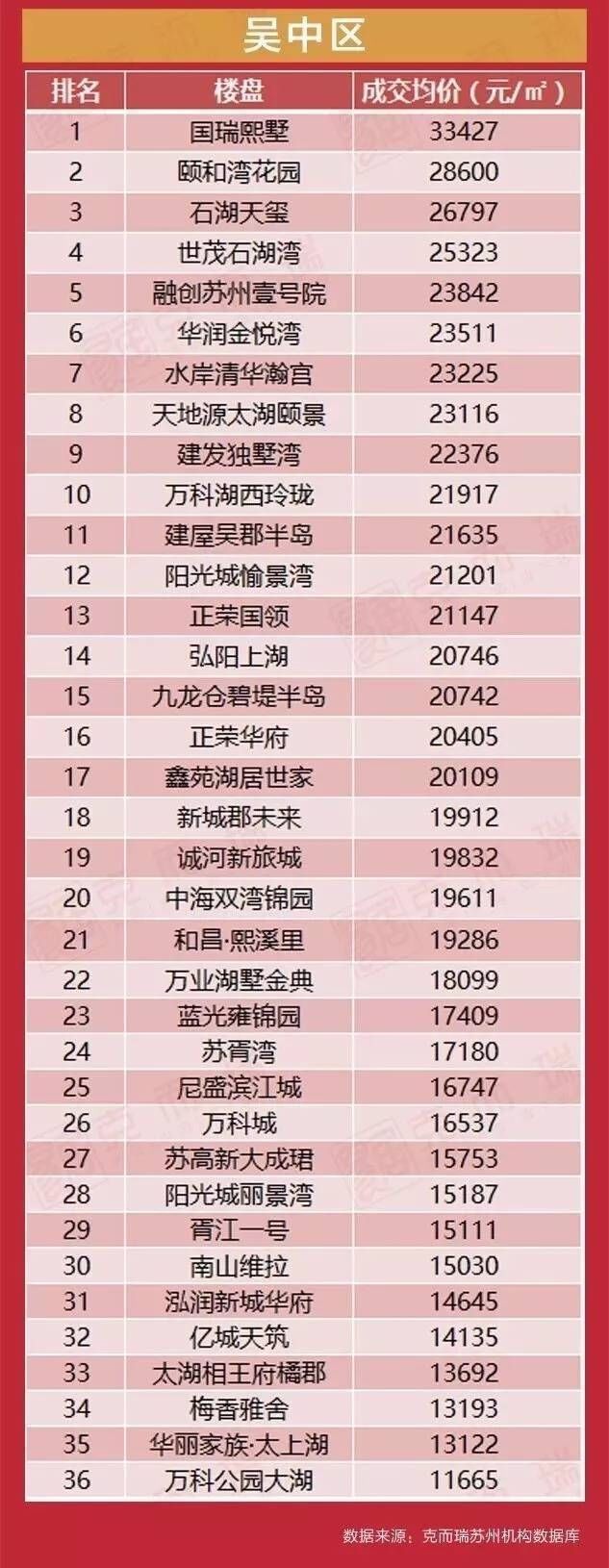 苏州新房市场动态：价格走势与购房热点