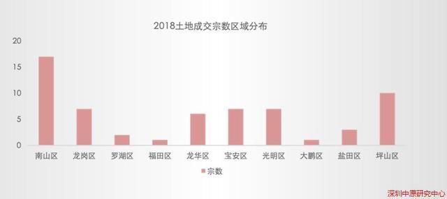 坪山区2017年经济总量_贫困山区的孩子图片(3)