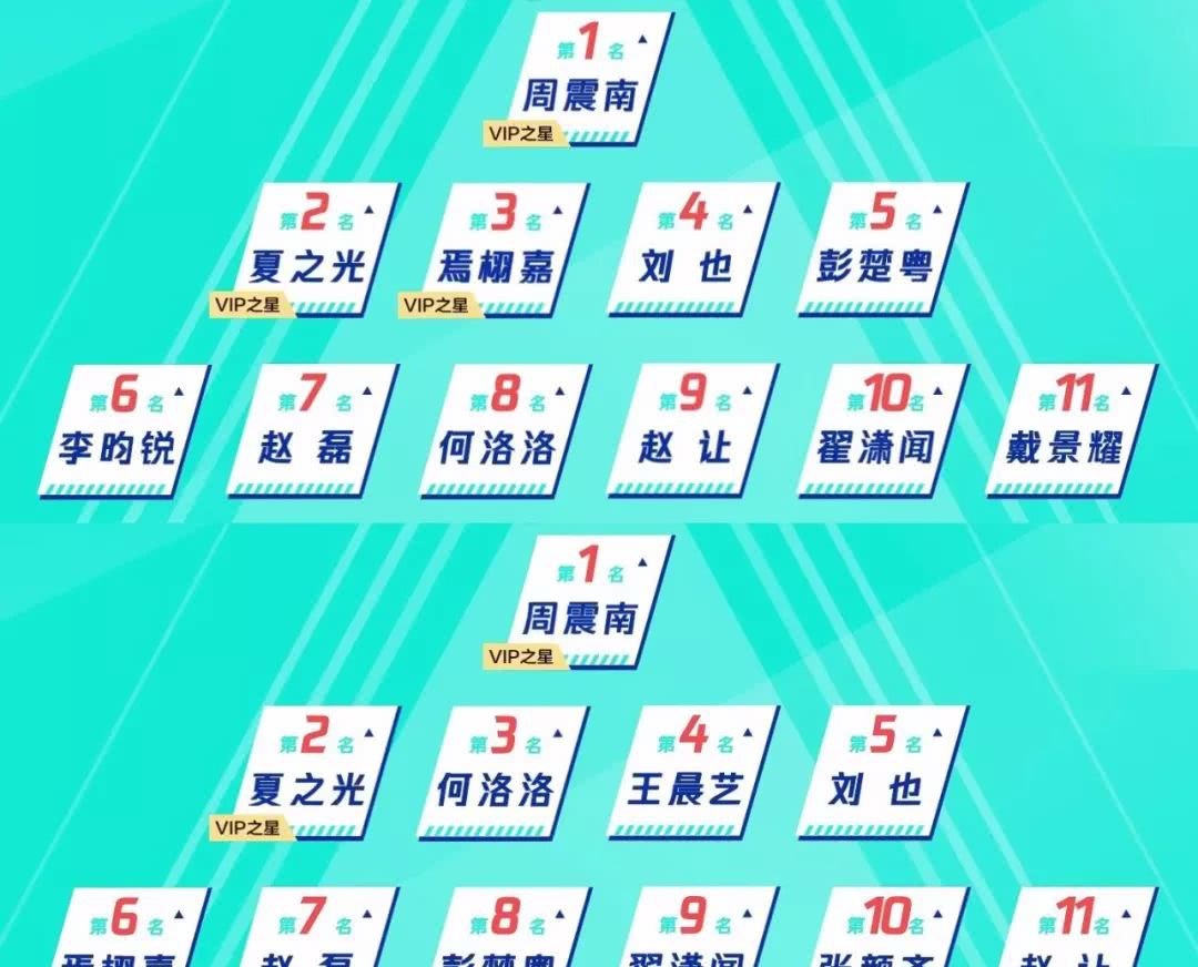 创造营2019排名表图片