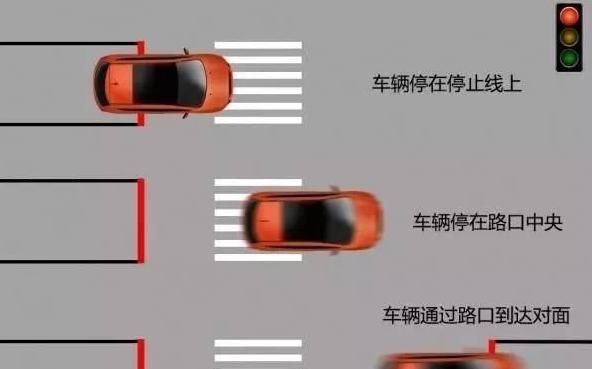 闯红灯的判断标准是怎样的?新手指南!