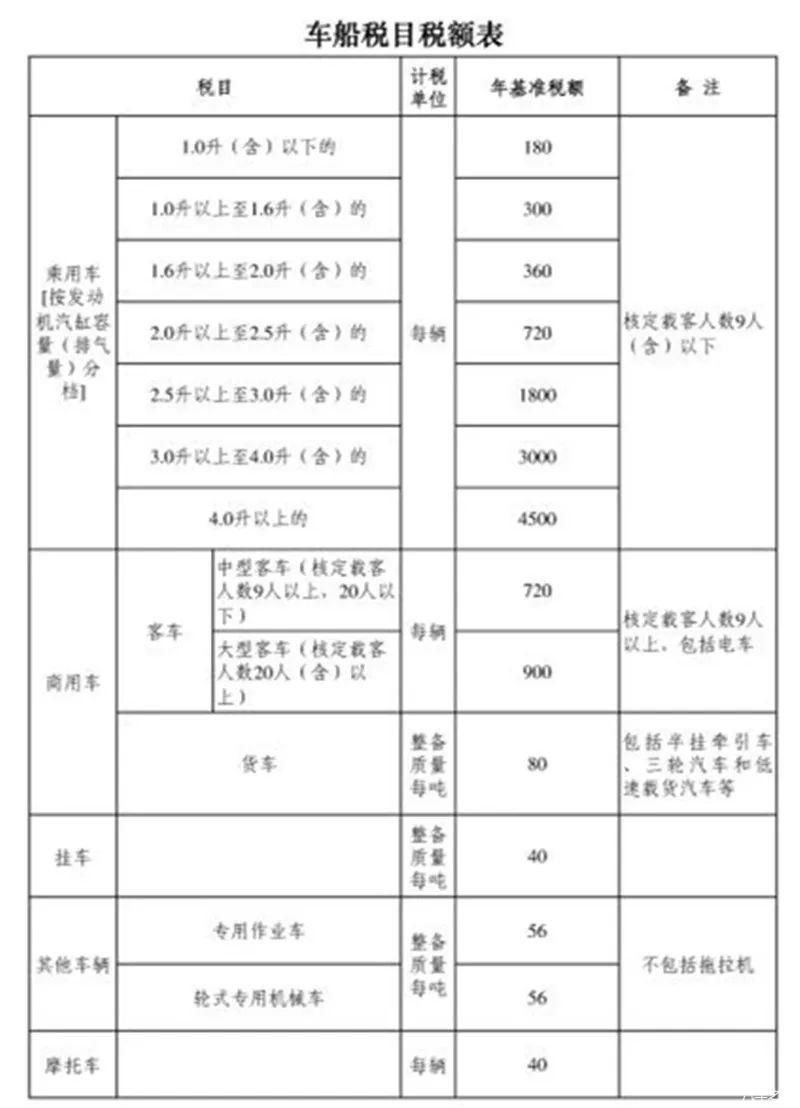 购置税怎么算,汽车图片