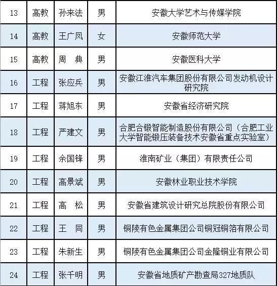 安微省人口有多少_安徽省人口有多少人(2)