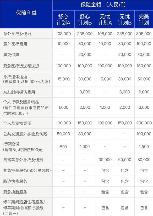 意外險有哪些公司一般意外險