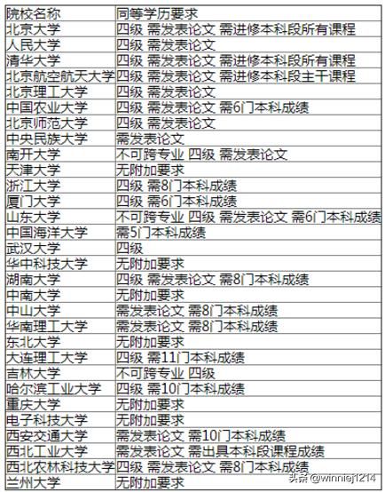 考研专科生的机会与挑战：掌握关键条件