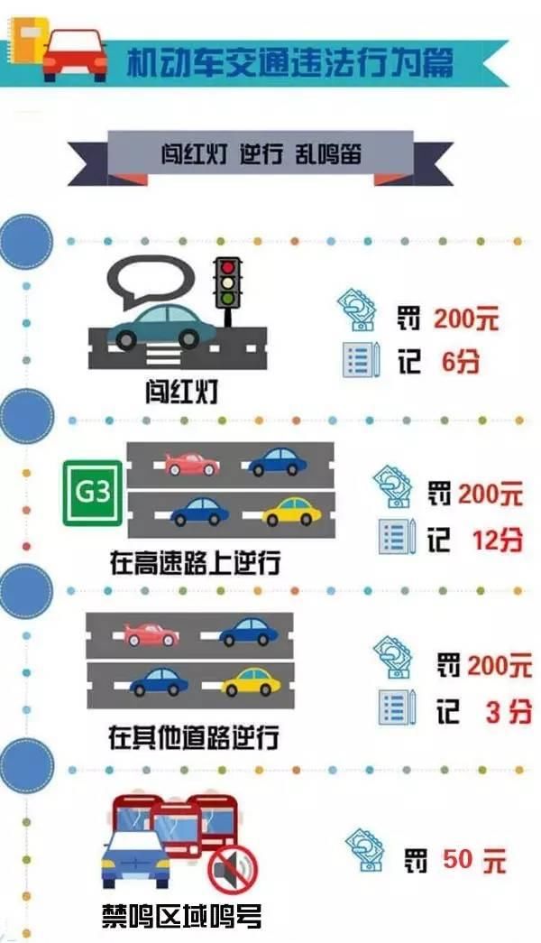 交警发布2018年最新交通违法处罚细则,罚款扣分一目了然 公安部公布了最新修订的《机动车驾驶