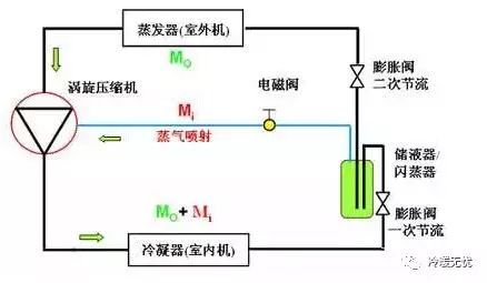 的高壓制冷劑液體經儲液器離心壓縮機-行業新聞-常州瑞持機械有限公司