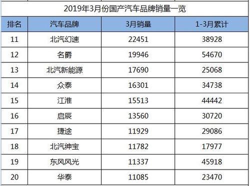 中国汽车销量排行榜_汽车销量排行榜(5)